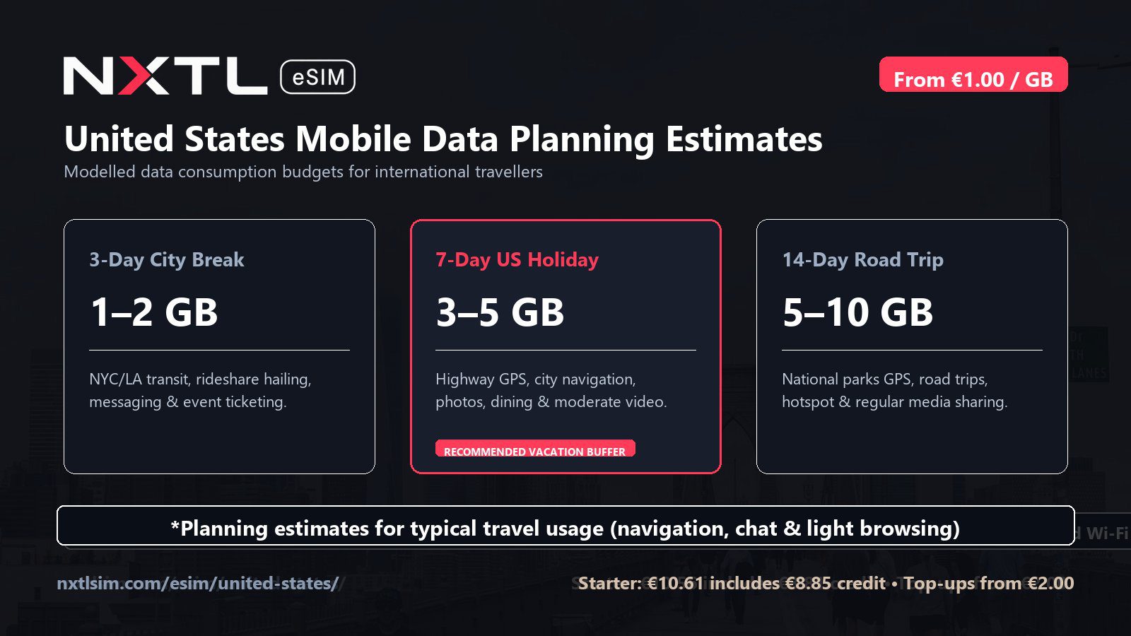 United States mobile data planning graphic