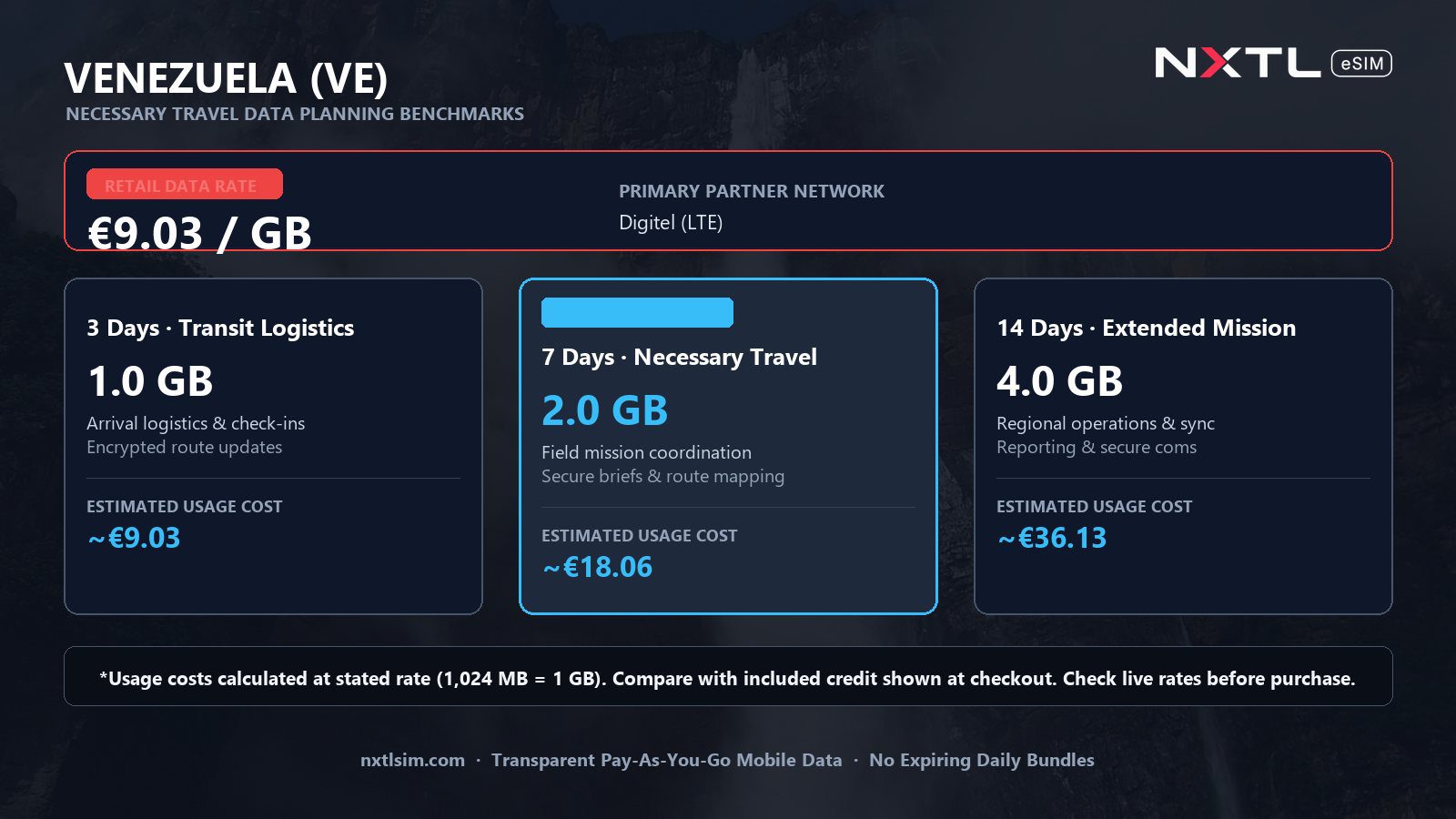 Mobile data usage planning estimates and NXTL rates for Venezuela
