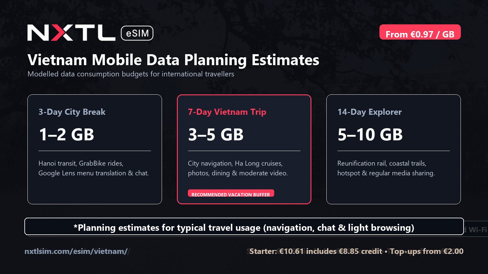 Vietnam mobile data planning graphic